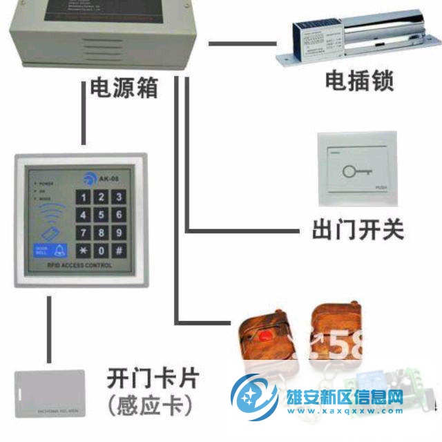 内线电话交换机安装,网络布线监控维修,光纤熔接,门禁人脸识别,道闸